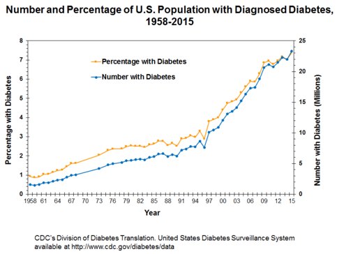 The Chronic Kidney Disease Epidemic — Integrative Kidney