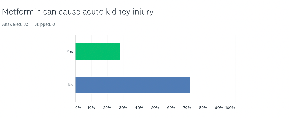 Can metformin cause acute kidney injury