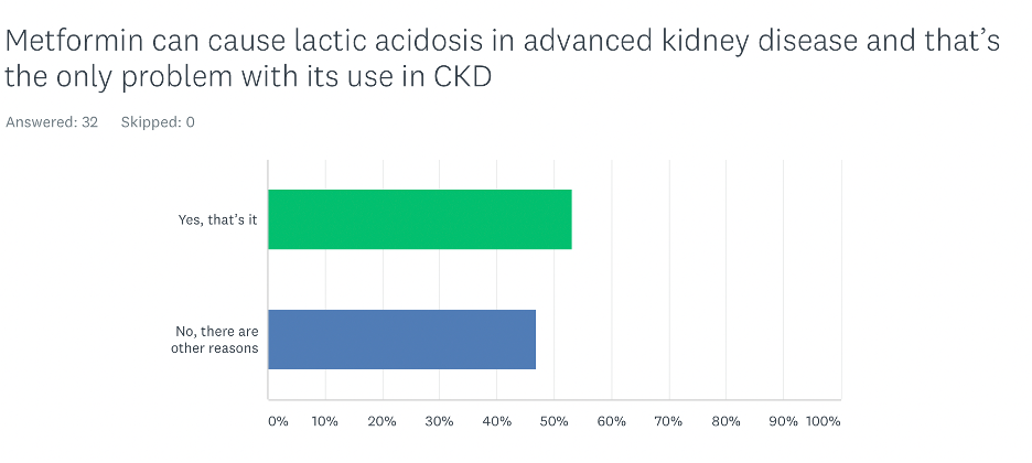 What is the problem with metformin in advance CKD?