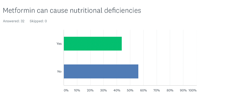 Can metformin cause nutritional deficiencies?